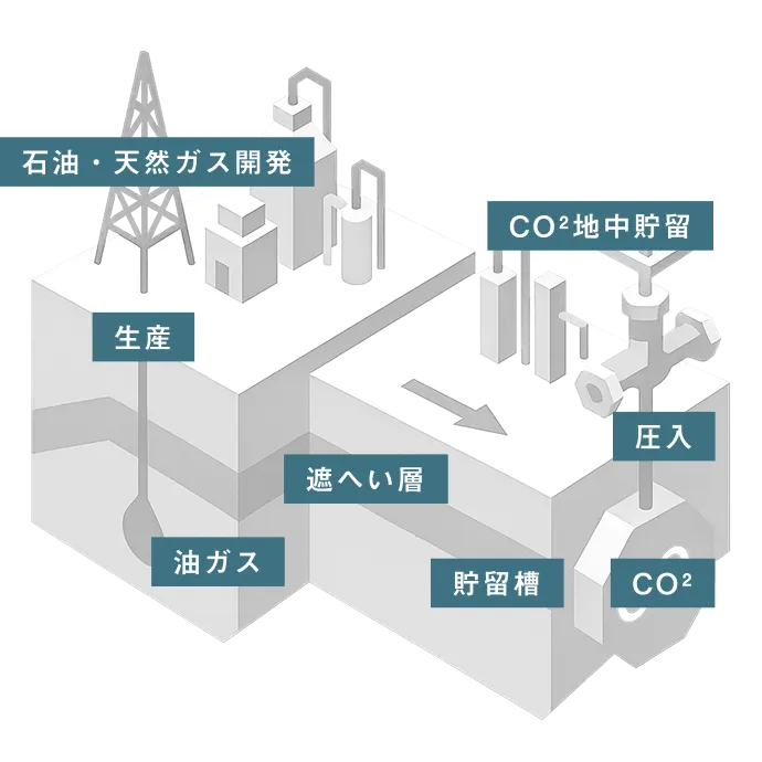 研究室の概要図